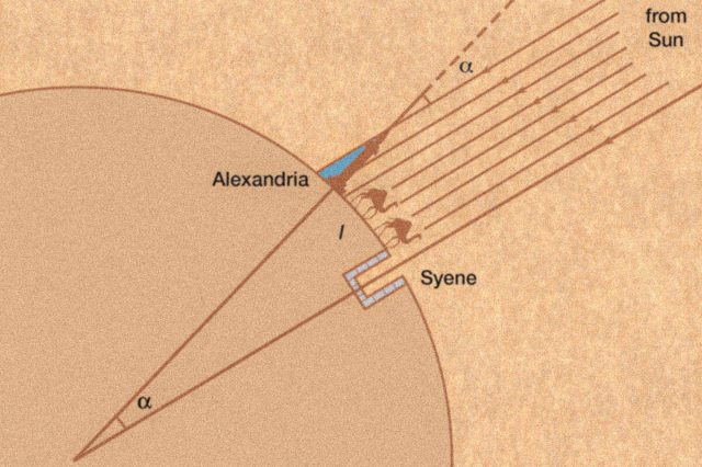 HISTORY FACTS * Did the Greeks know the size of the Earth? * 6_HF_Greek-Breakthroughs_eratosthenes